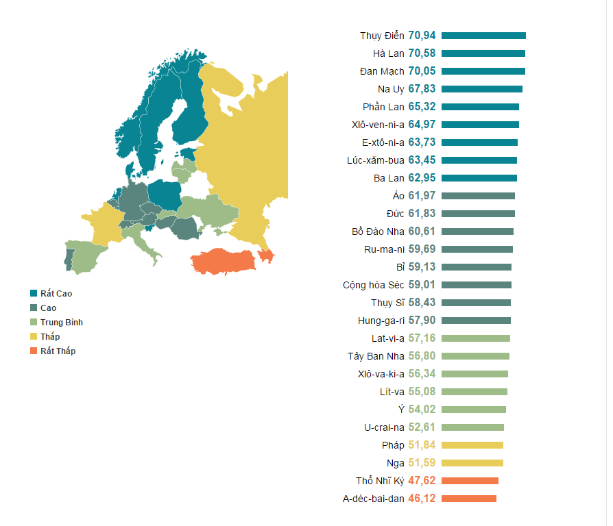 Bảng xếp hạng trình độ nói tiếng Anh của các quốc gia trên thế giới