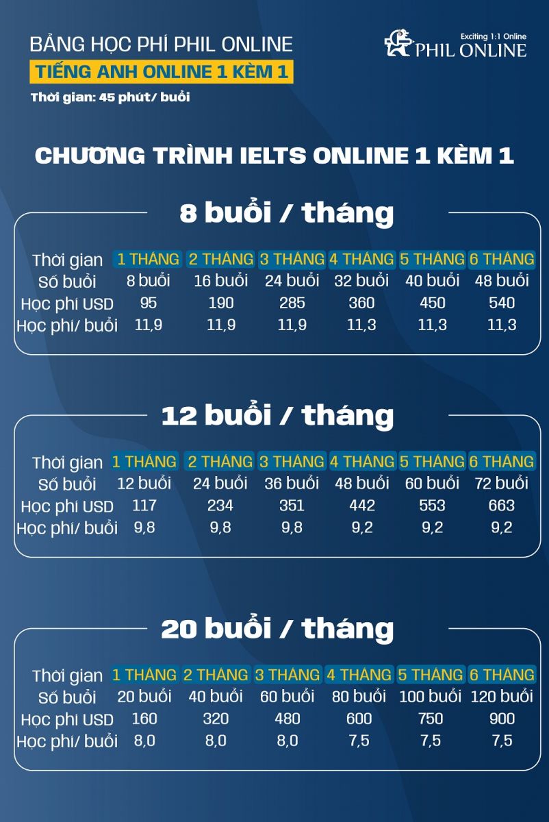 học phí học tiếng anh online 1 kèm 1 ielts