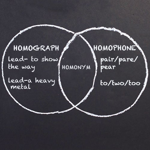 Từ đồng âm trong tiếng Anh, phân biệt Homonyms, Homophones và Homographs